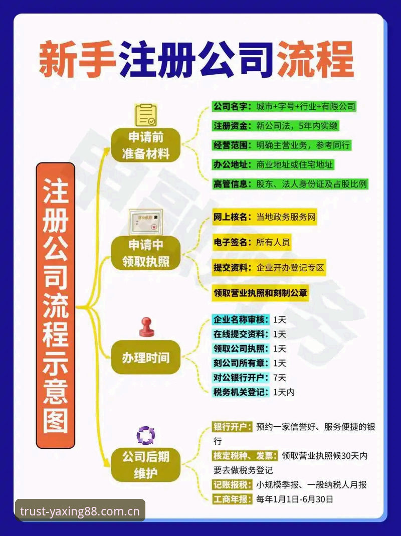 亚星注册全流程详解：新用户快速上手指南